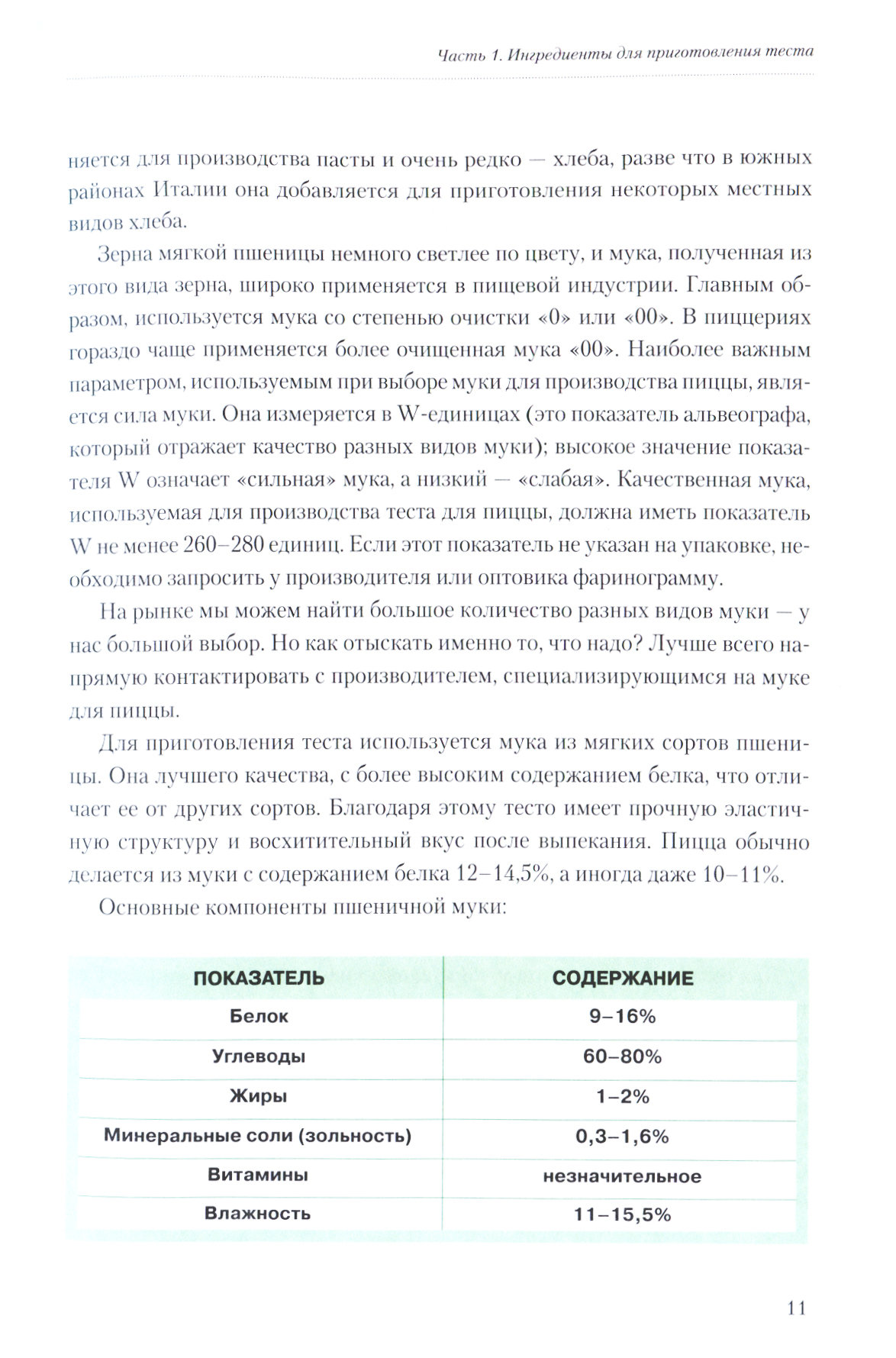 Пицца-бизнес. От теста до готовой пиццы. Технологии, продукты, решения